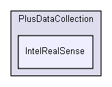 src/PlusDataCollection/IntelRealSense