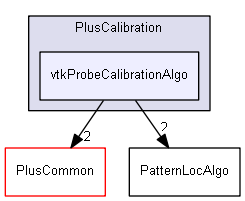 src/PlusCalibration/vtkProbeCalibrationAlgo