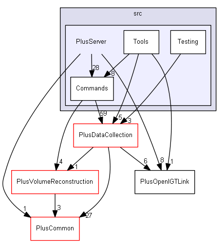 src/PlusServer
