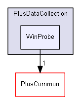 src/PlusDataCollection/WinProbe