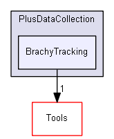 src/PlusDataCollection/BrachyTracking