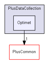 src/PlusDataCollection/Optimet