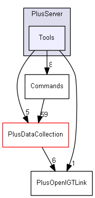 src/PlusServer/Tools