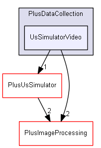 src/PlusDataCollection/UsSimulatorVideo