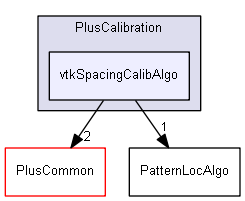 src/PlusCalibration/vtkSpacingCalibAlgo