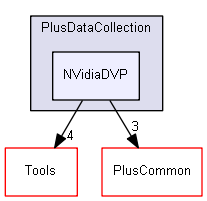 src/PlusDataCollection/NVidiaDVP
