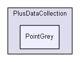 src/PlusDataCollection/PointGrey