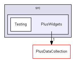 src/PlusWidgets
