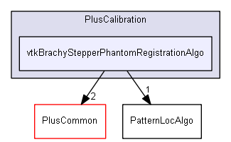 src/PlusCalibration/vtkBrachyStepperPhantomRegistrationAlgo
