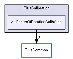 src/PlusCalibration/vtkCenterOfRotationCalibAlgo