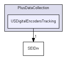src/PlusDataCollection/USDigitalEncodersTracking