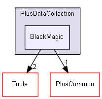 src/PlusDataCollection/BlackMagic
