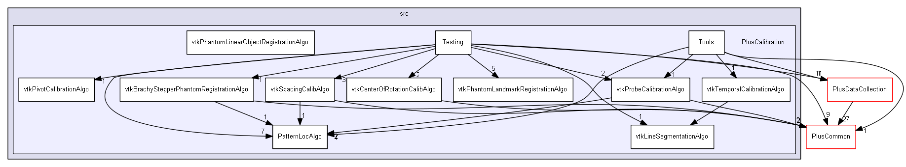 src/PlusCalibration