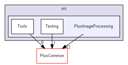 src/PlusImageProcessing