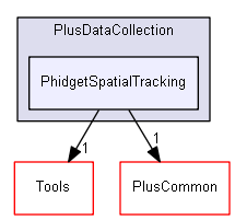 src/PlusDataCollection/PhidgetSpatialTracking