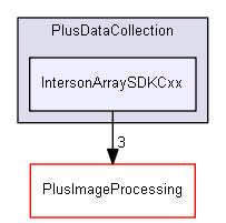 src/PlusDataCollection/IntersonArraySDKCxx