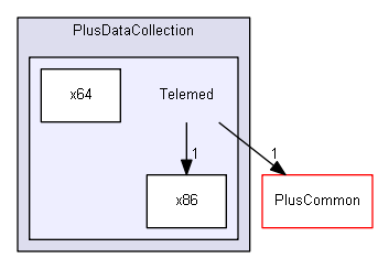 src/PlusDataCollection/Telemed