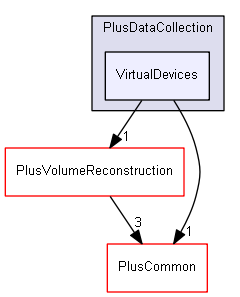 src/PlusDataCollection/VirtualDevices